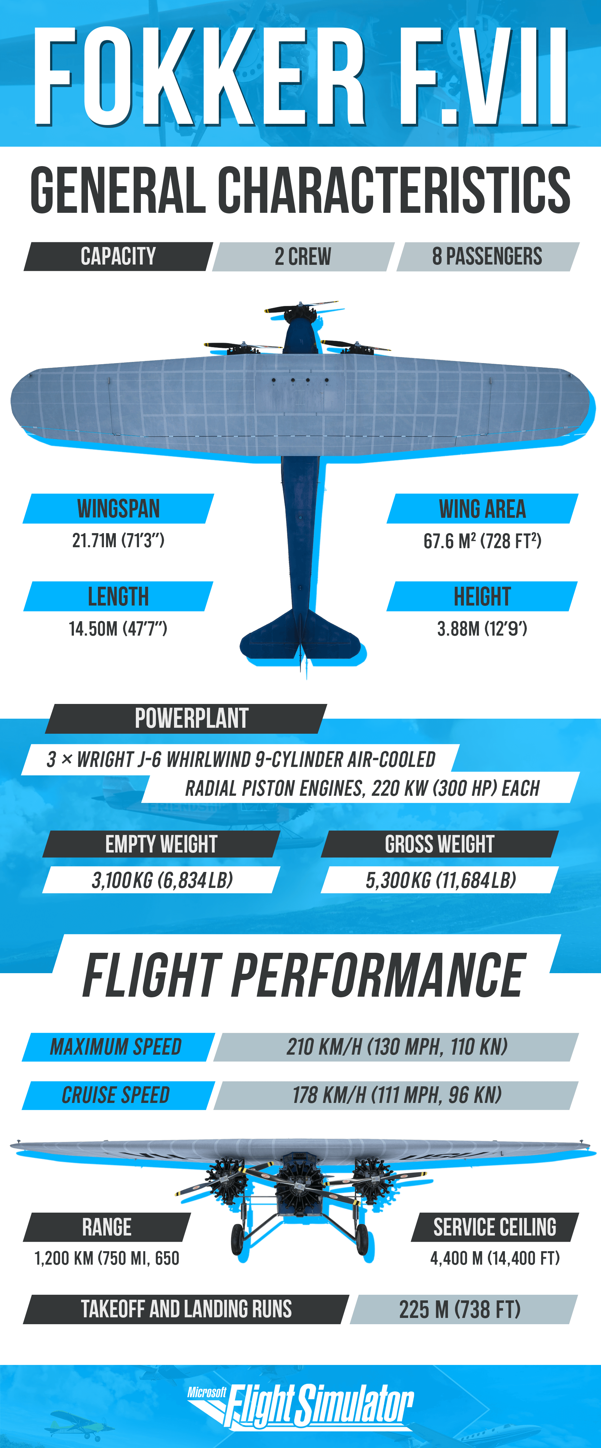 An infographic showing the dimensions and performance of the Fokker F.VII