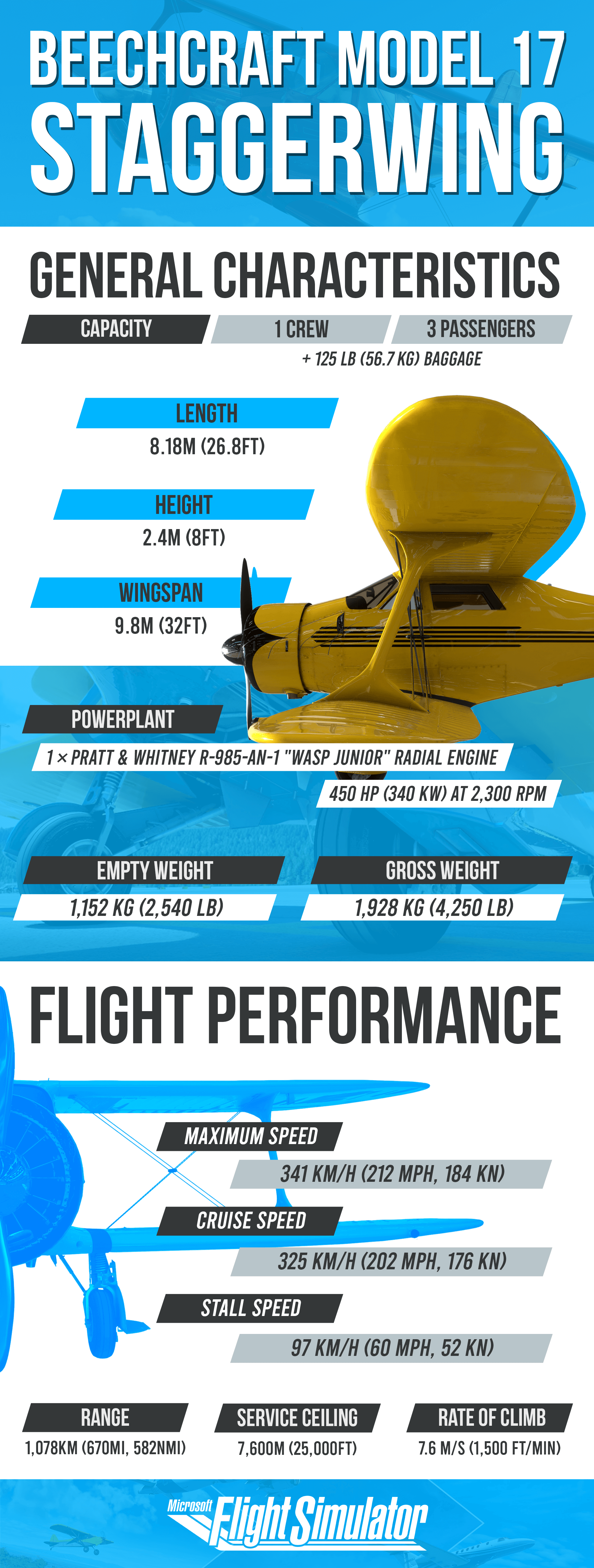 An infographic showing the flight performance of the Beechcraft Staggerwing
