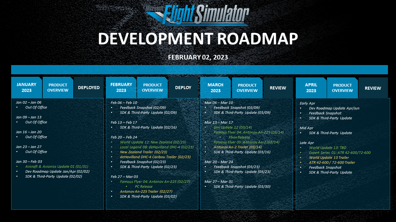 The Development Roadmap for February 02 2023.