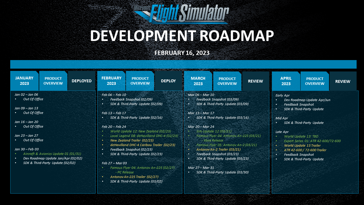 The Development Roadmap for February 16 2023.