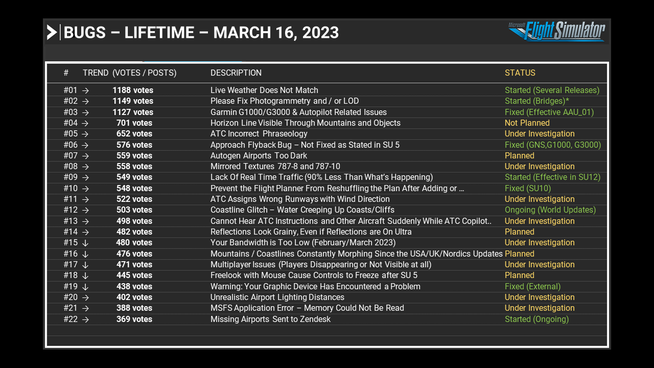 Lifetime Bugs for March 23, 2022.