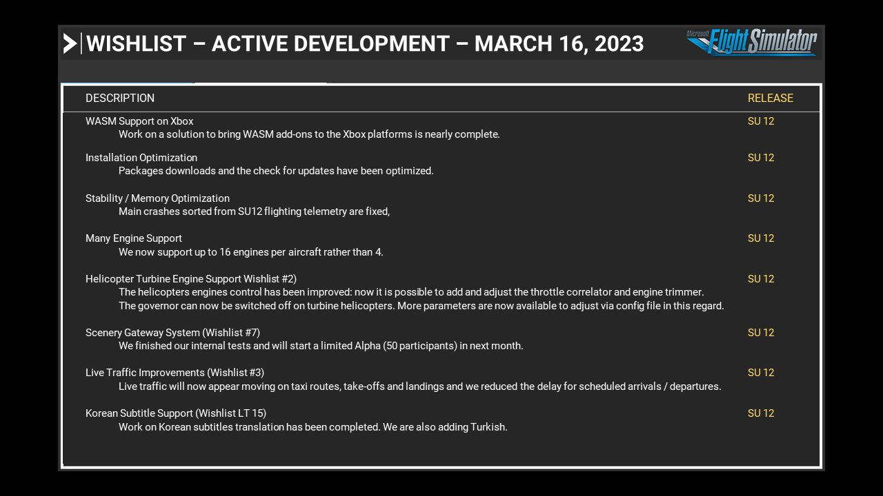 Wishlist Active Development - March 16 2023