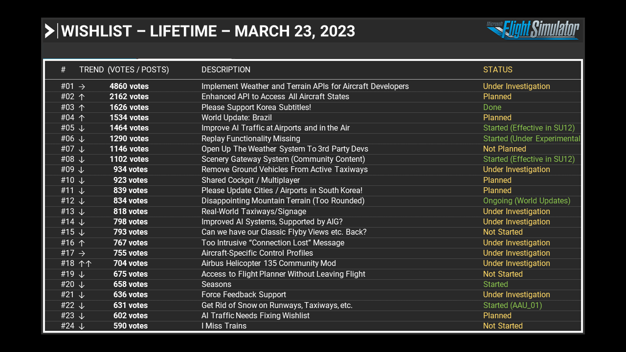 Page 1 of Lifetime Wishes for March 23, 2022.