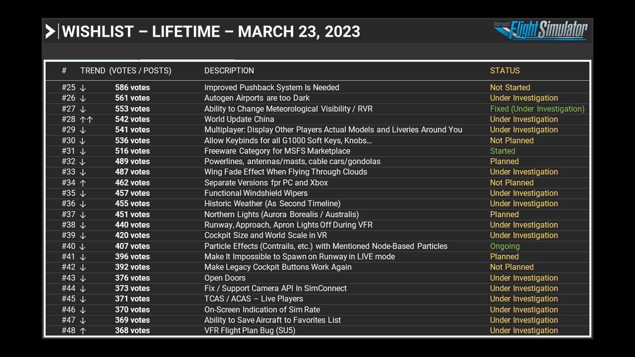Page 2 of Lifetime Wishes for March 23, 2022.