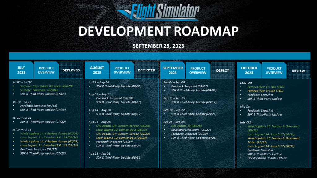 Dev Roadmap