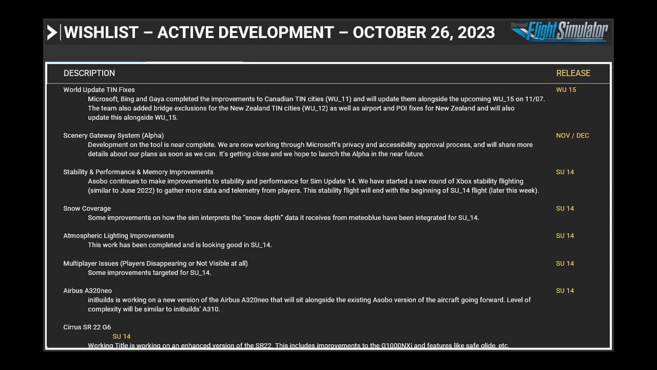 Wishlist - Active Development - October 26, 2023