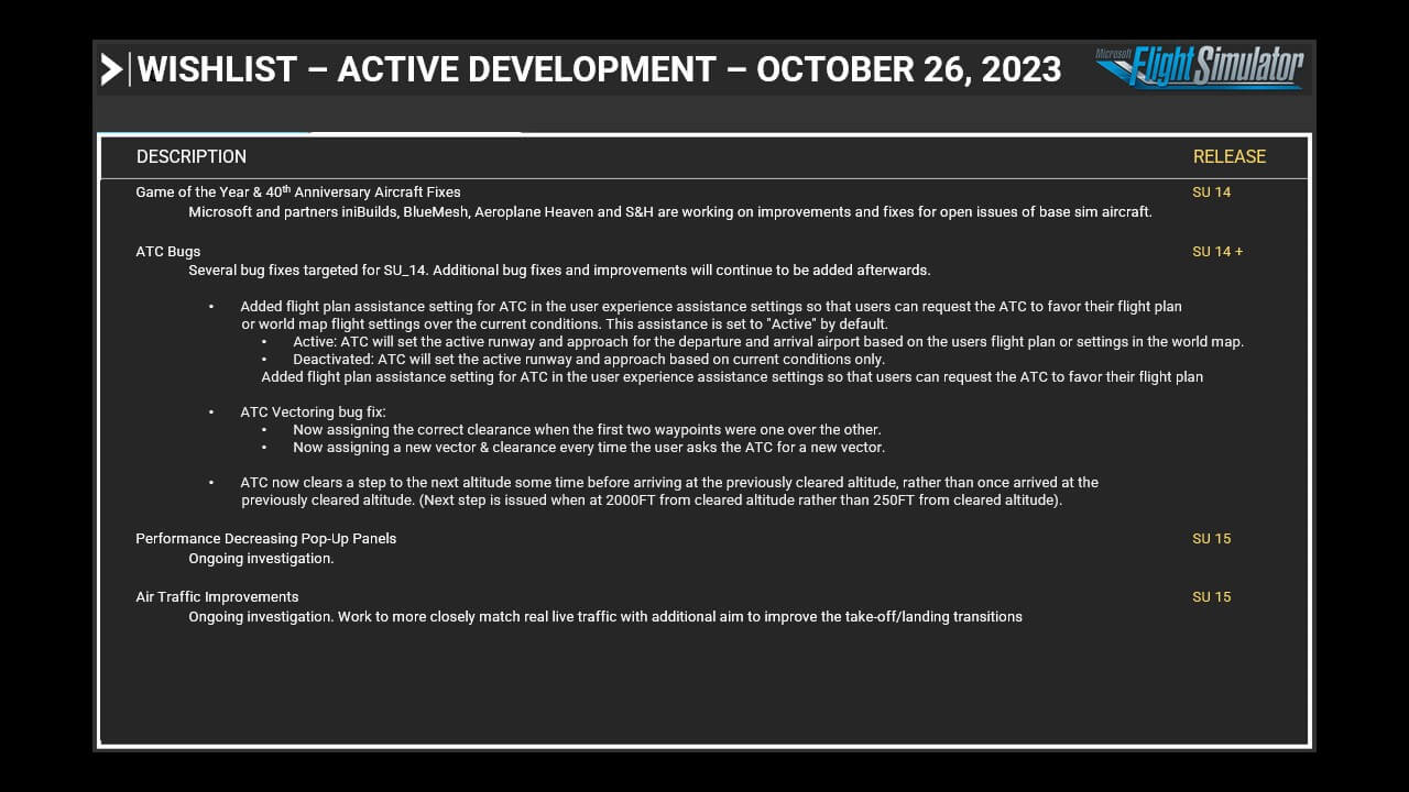 Wishlist - Active Development - October 26, 2023