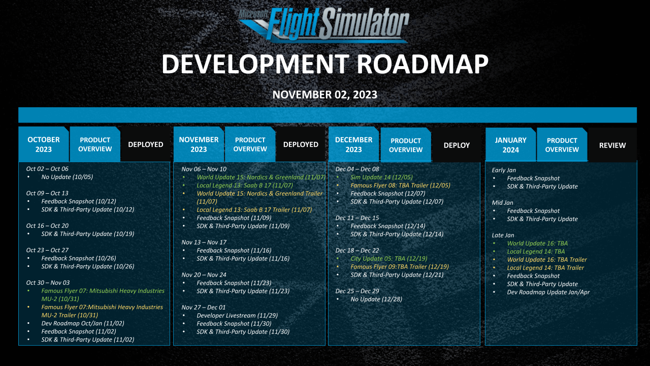 Development Roadmap - November 2, 2023