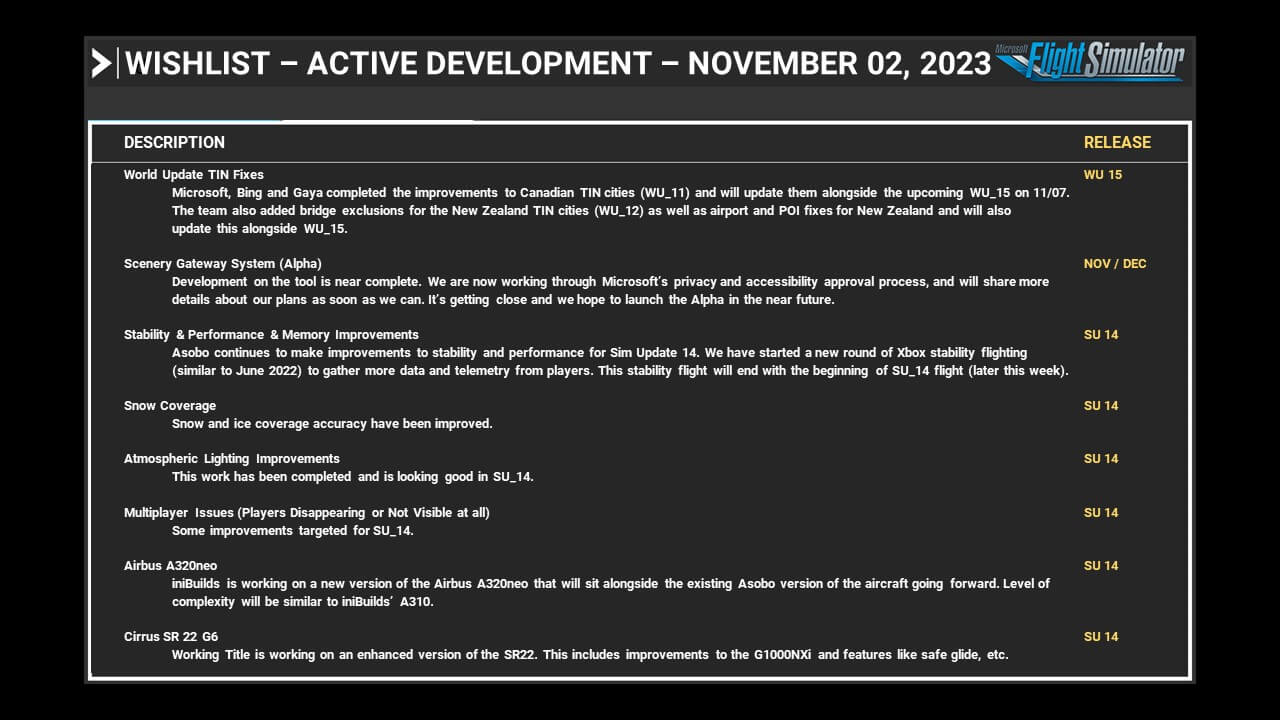 Wishlist - Active Development - November 02, 2023