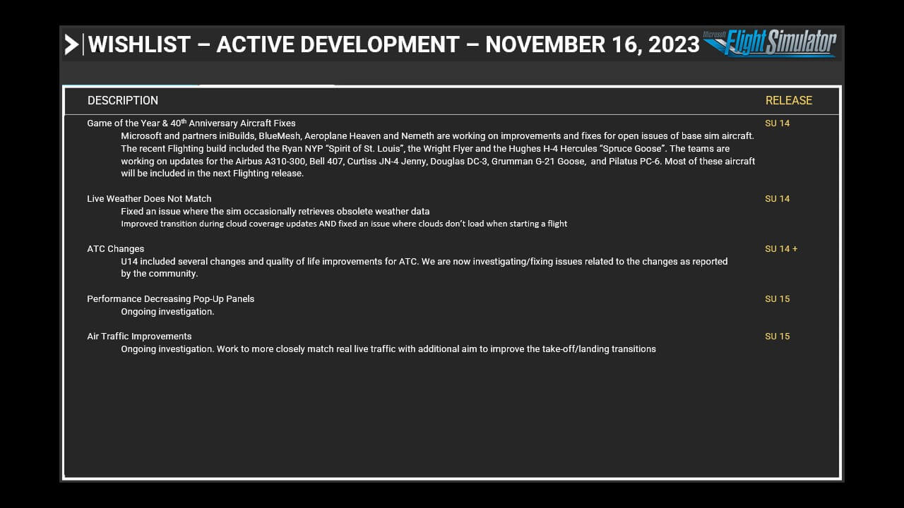 Wishlist - Active Development - November 16, 2023
