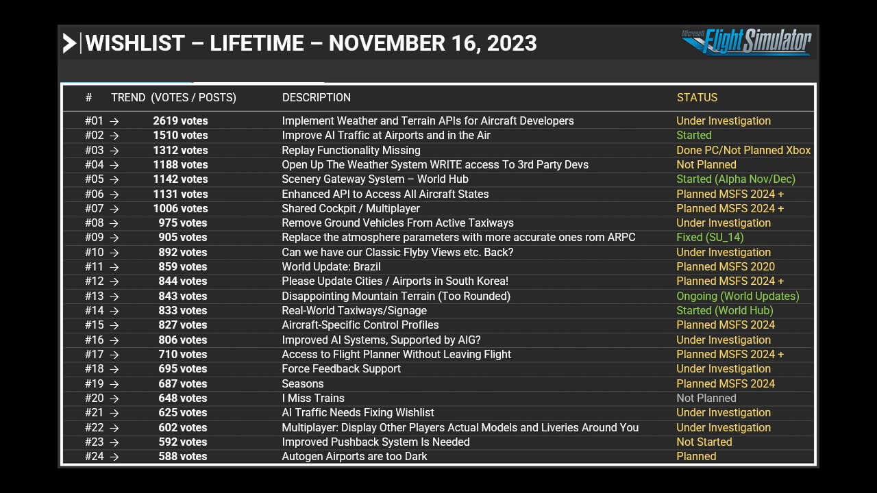 Wishlist - Lifetime - November 16, 2023