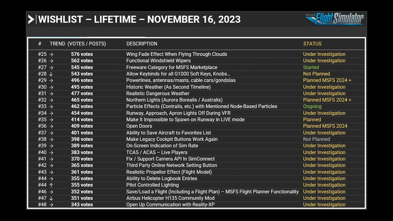 Wishlist - Lifetime - November 16, 2023