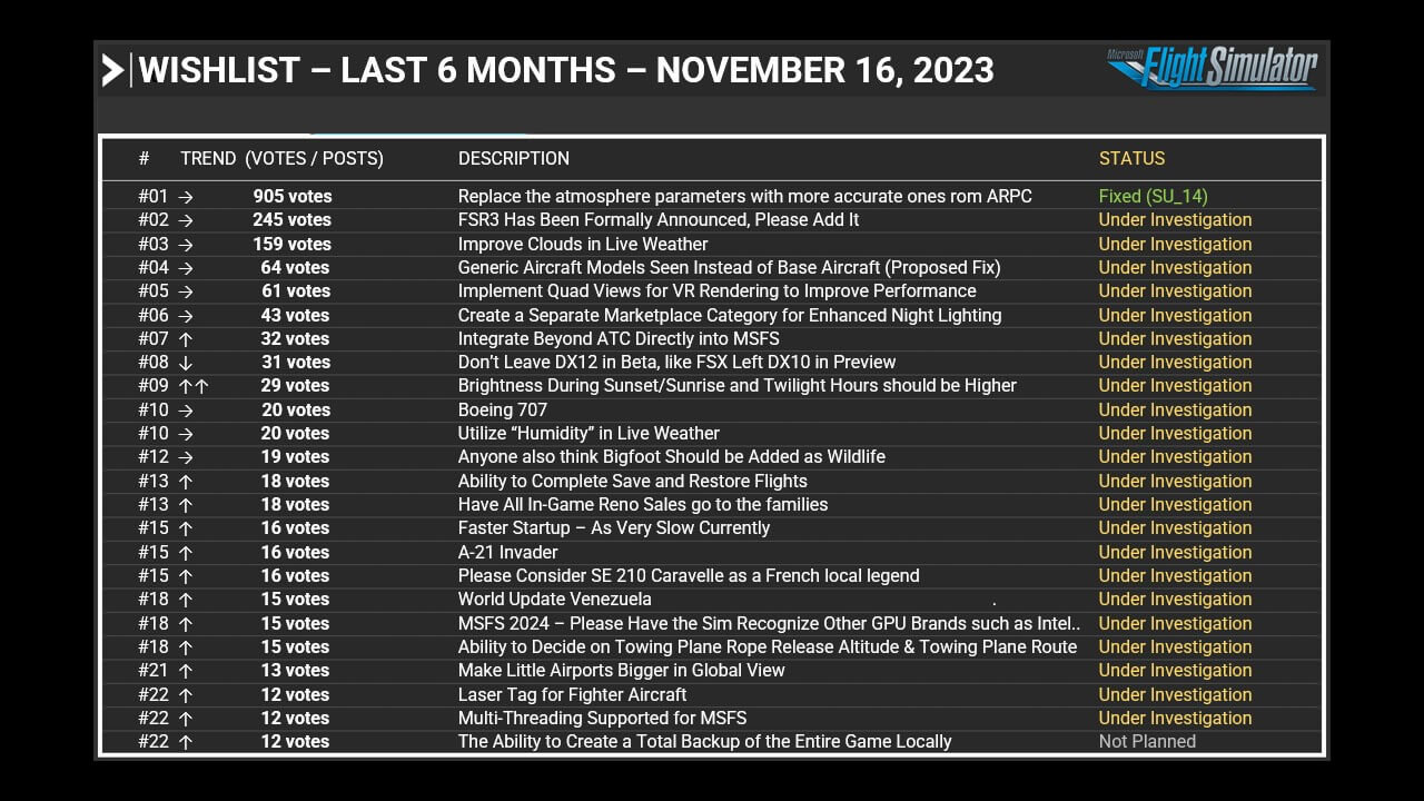 Wishlist - Last 6 Months - November 16, 2023
