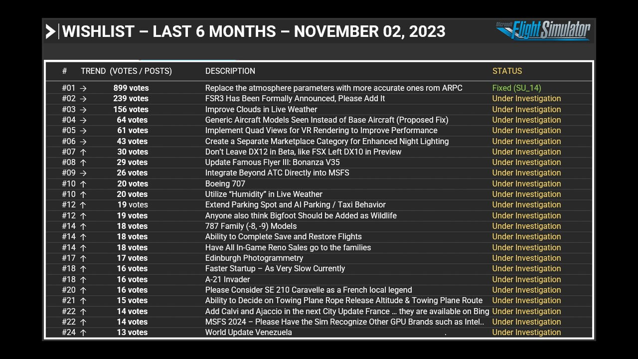 Wishlist - Last 6 Months - November 02, 2023