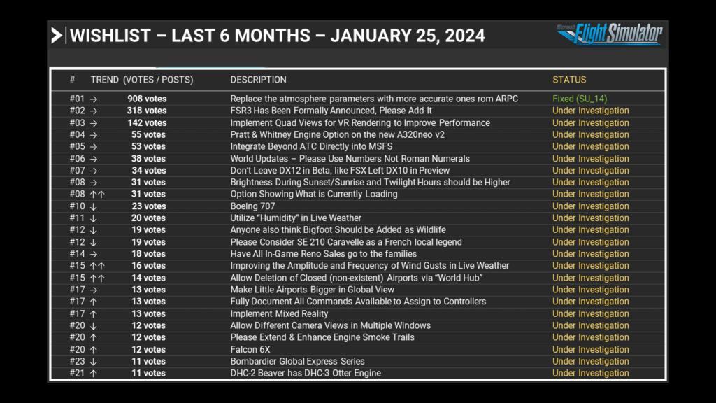 Wishlist Last 6 Months January 25th 2024