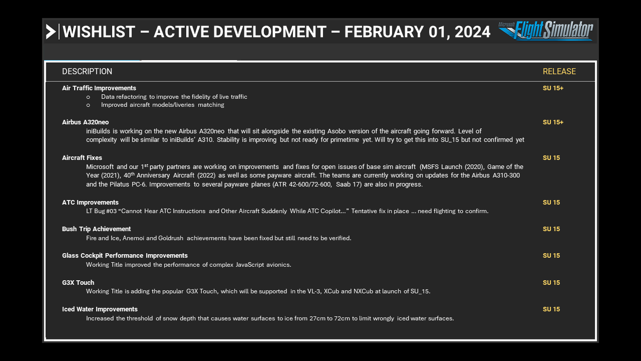 Wishlist - Active Development - February 01, 2024