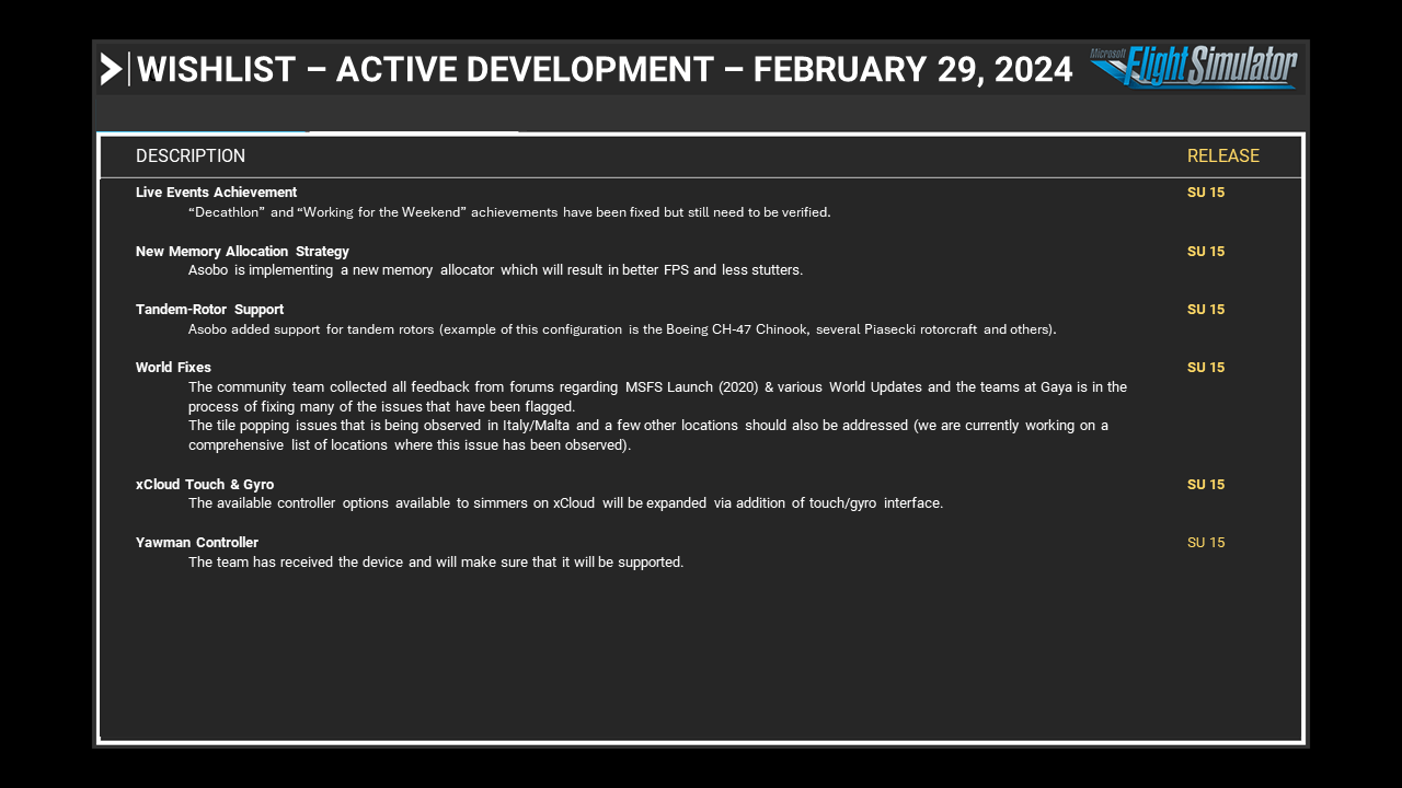 Wishlist - Active Development - February 29, 2024