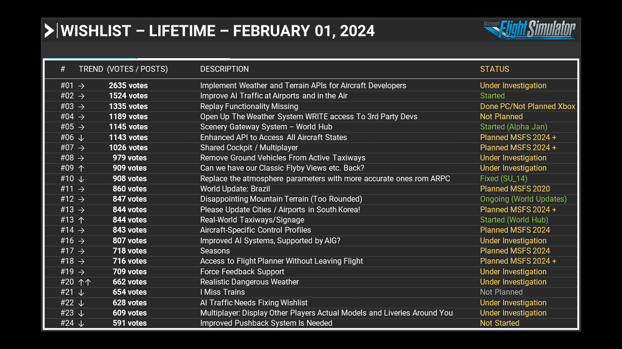 Wishlist - Lifetime - February 01, 2024