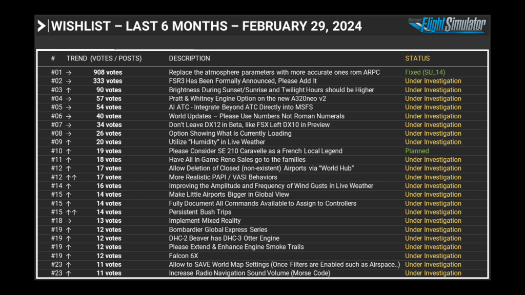 February 29th, 2024 - Development Update - Microsoft Flight Simulator
