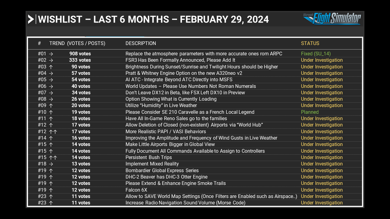 Wishlist - Last 6 Months - February 29, 2024
