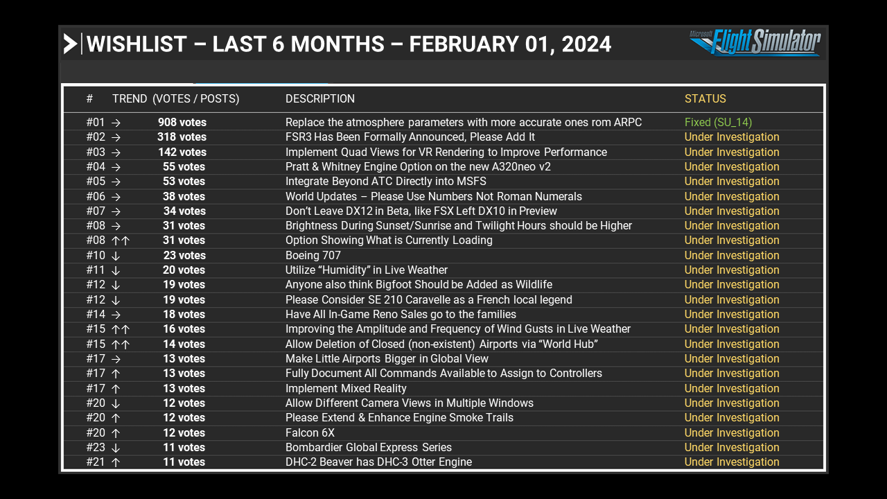 Wishlist - Last 6 Months - February 01, 2024