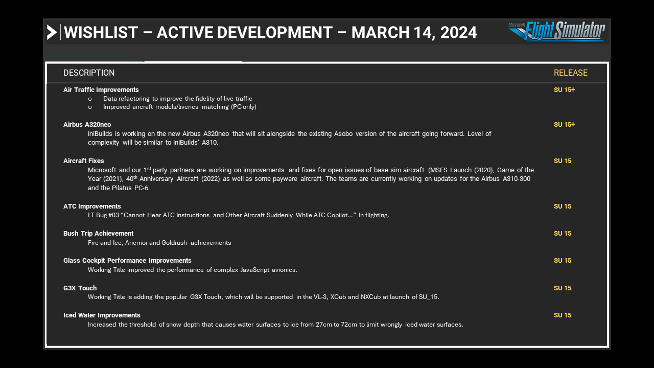 Wishlist - Active Development - March 14, 2024