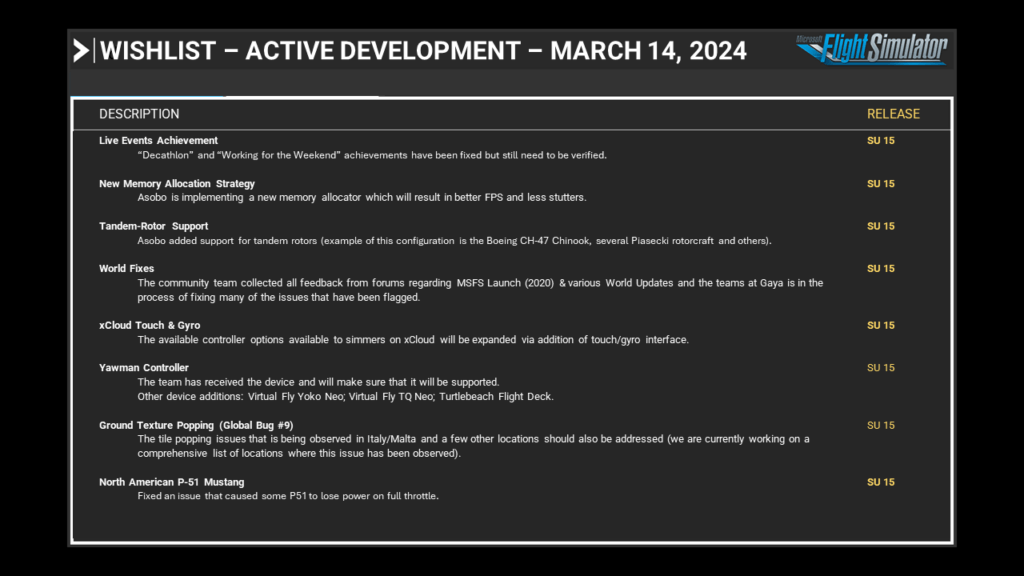 March 14th, 2024 - Development Update - Microsoft Flight Simulator
