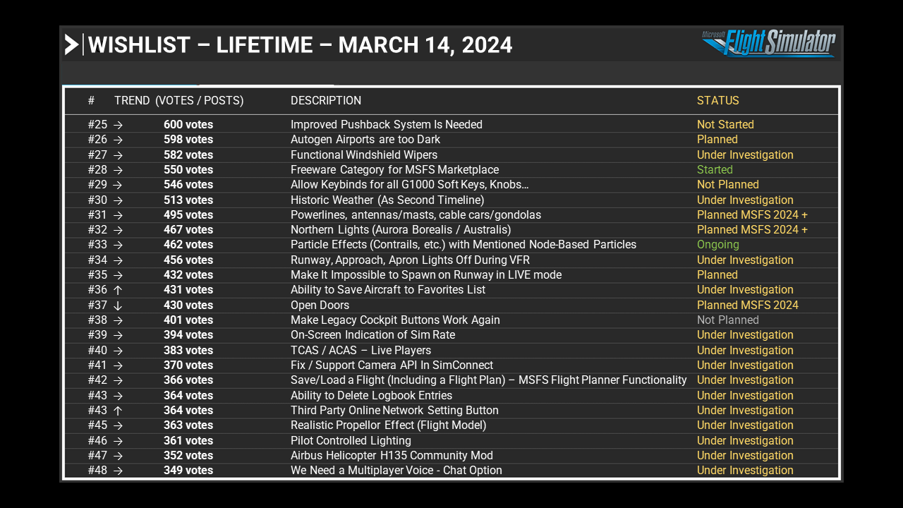 Wishlist - Lifetime - March 14, 2024