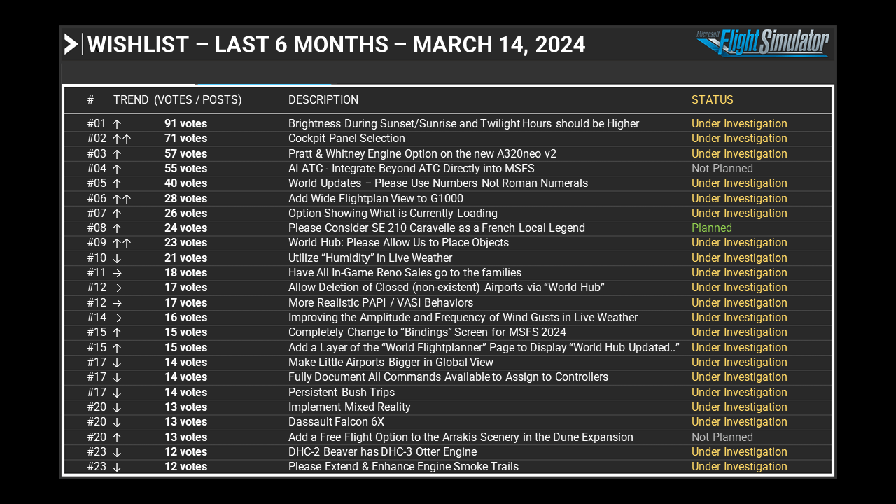 Wishlist - Last 6 Months - March 14, 2024