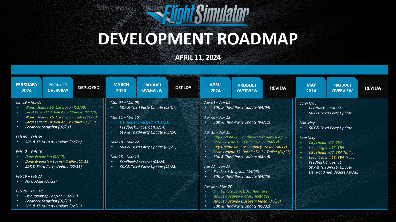 Development Roadmap - April 11, 2024