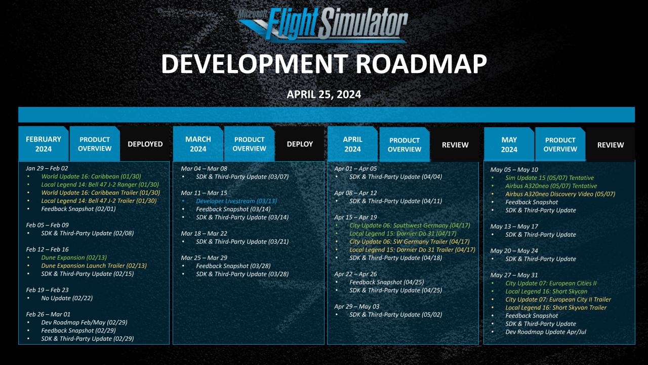Development Roadmap - April 25, 2024