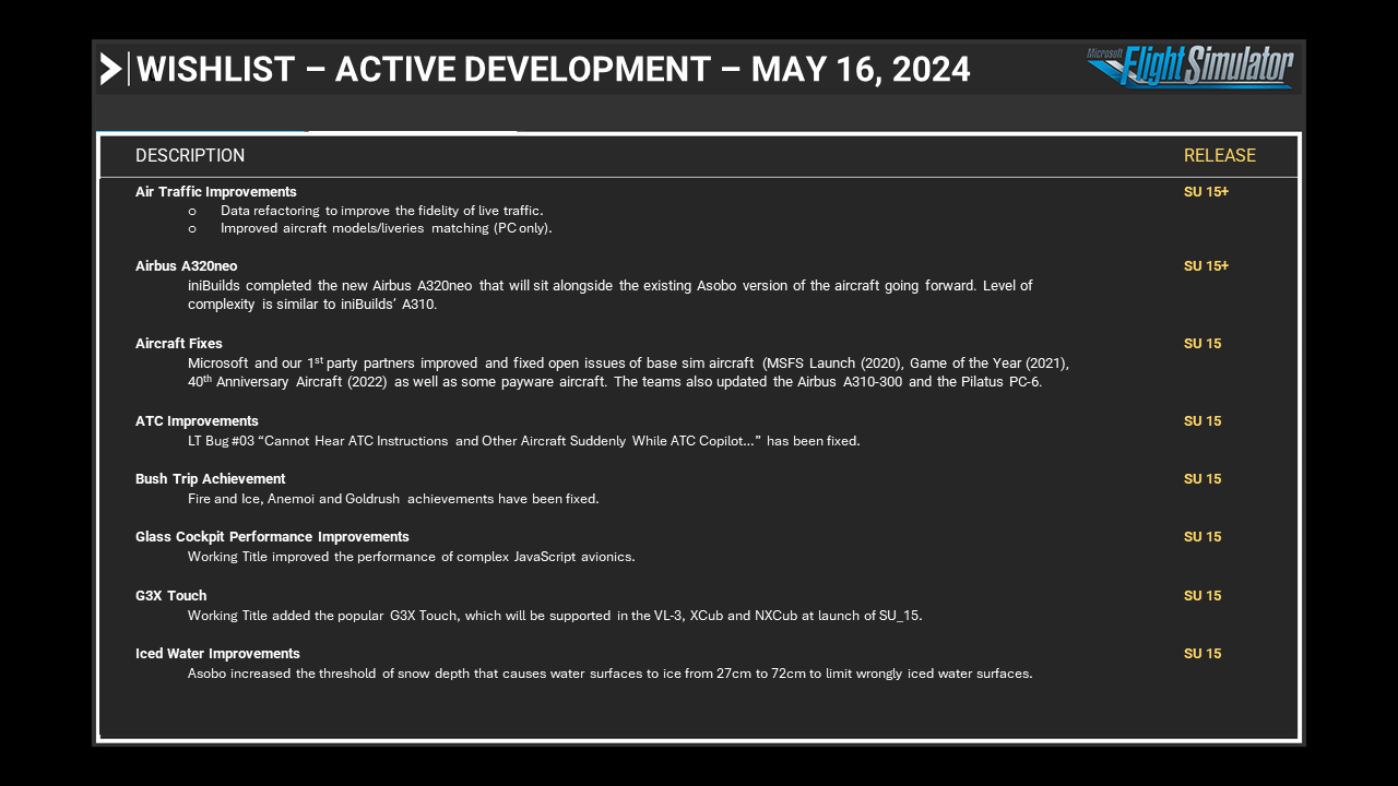 Wishlist - Active Development 1 - 05162024