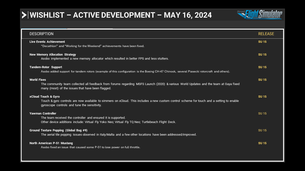 Wishlist - Active Development 2 - 05162024