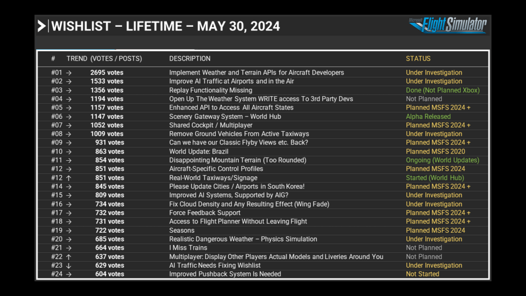 May 30th, 2024 - Development Update - Microsoft Flight Simulator