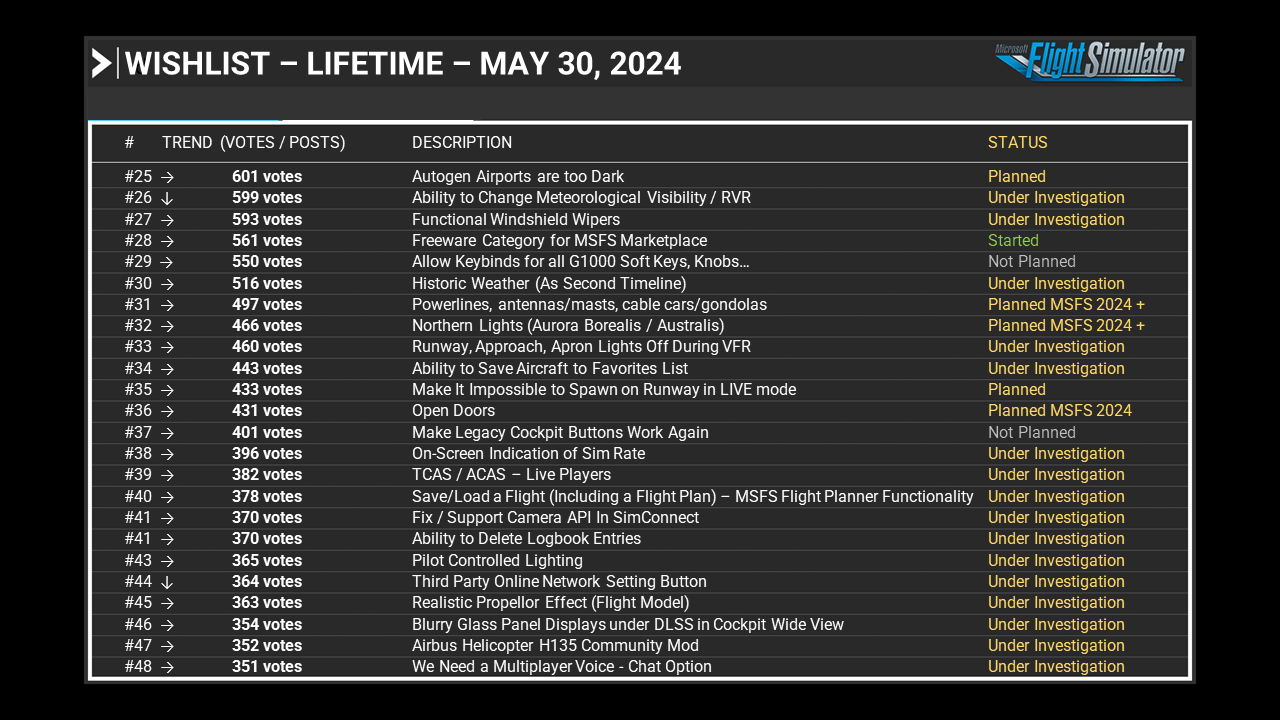Wishlist - Lifetime - May 30, 2024