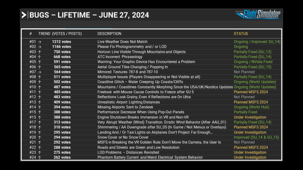 August 15th, 2024 - Development Update - Microsoft Flight Simulator