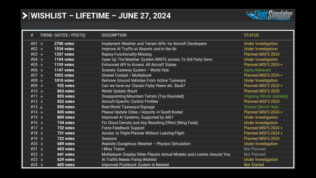 August 15th, 2024 - Development Update - Microsoft Flight Simulator