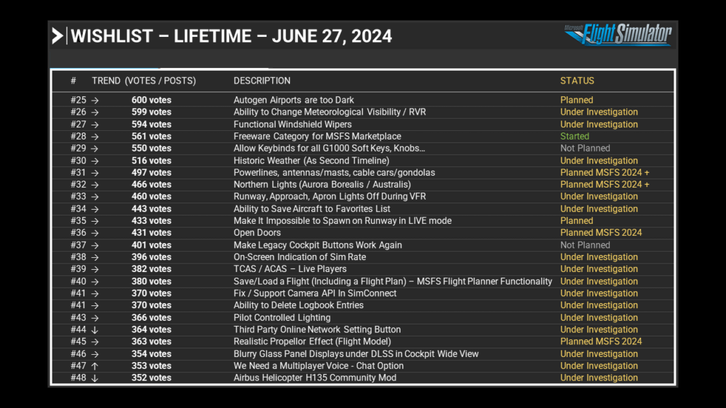 July 25th, 2024 - Development Update - Microsoft Flight Simulator
