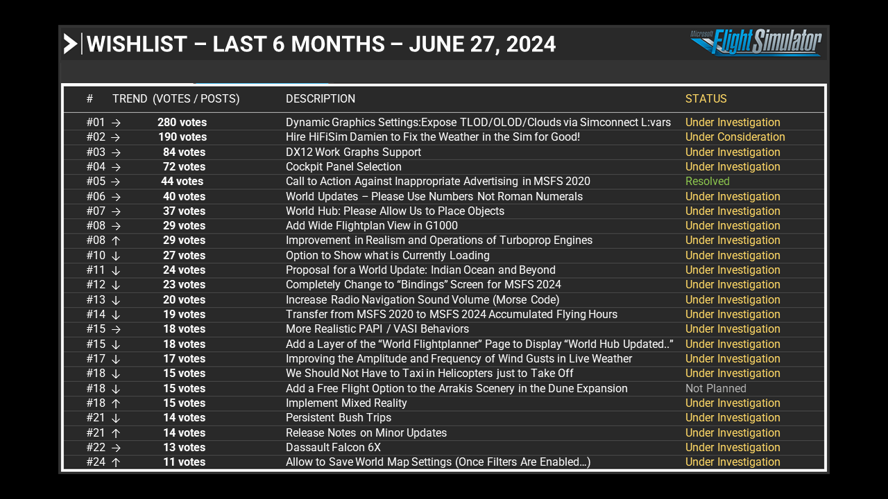 Wishlist - Last 6 Months - June 27, 2024
