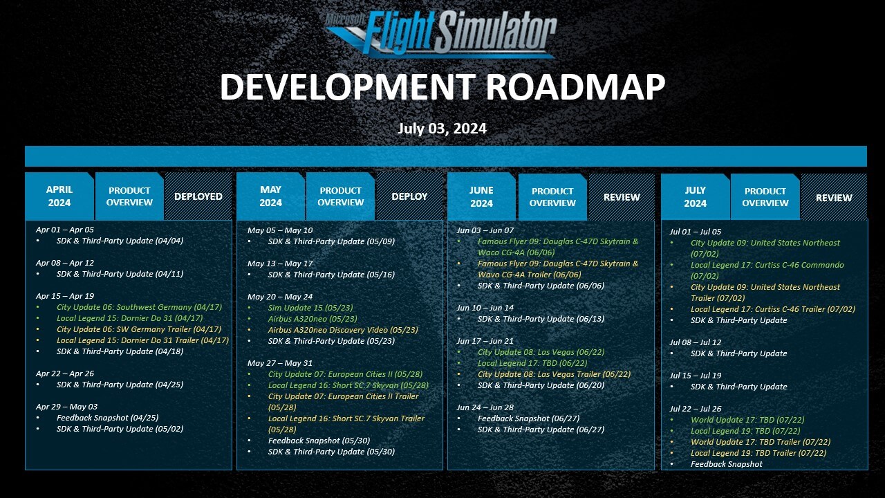 Development Roadmap - July 3, 2024