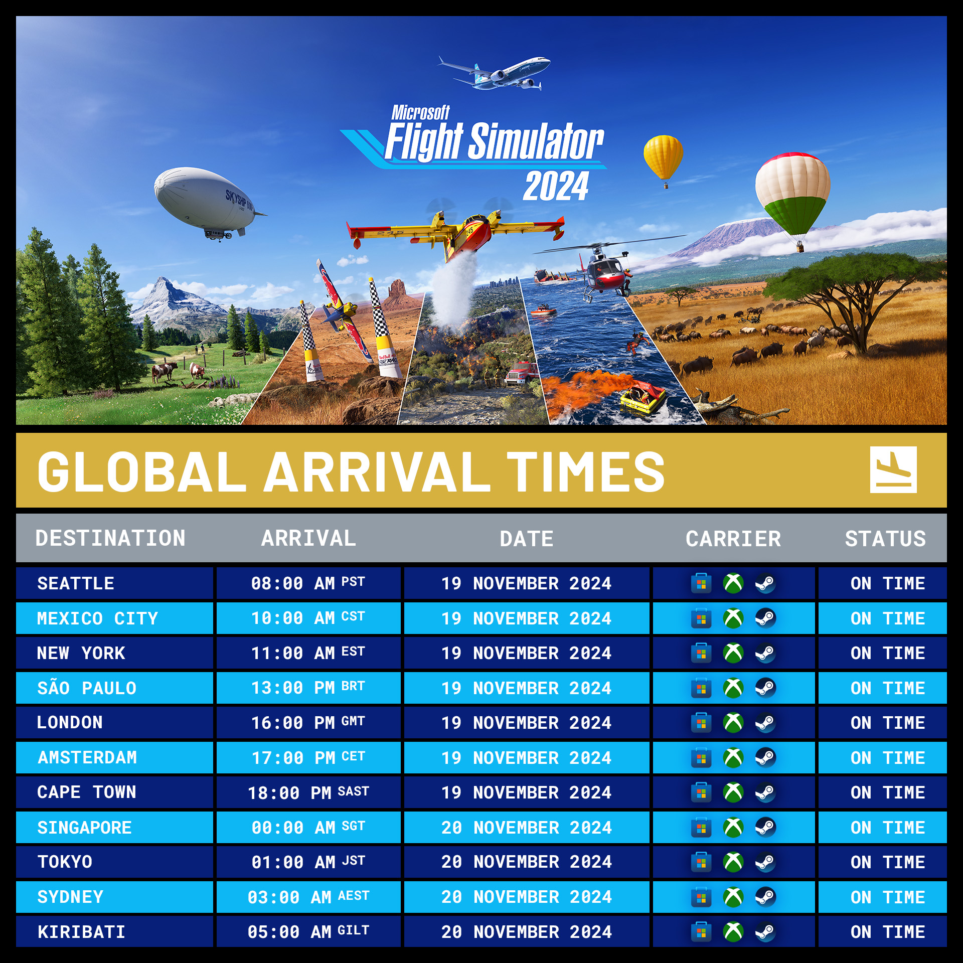 MSFS2024 Global Arrival Times