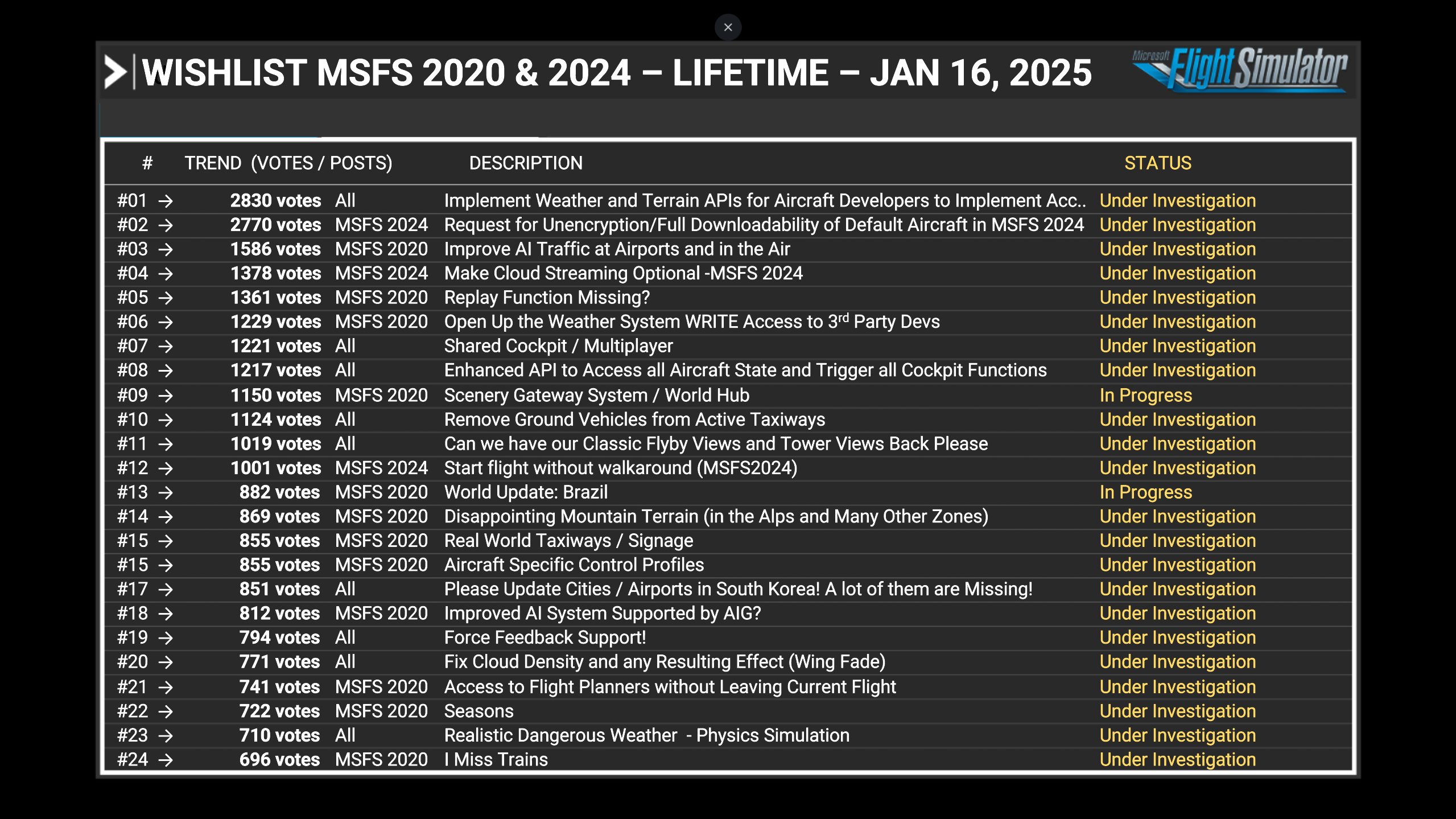 Wishlist - Lifetime - Jan 16, 2025