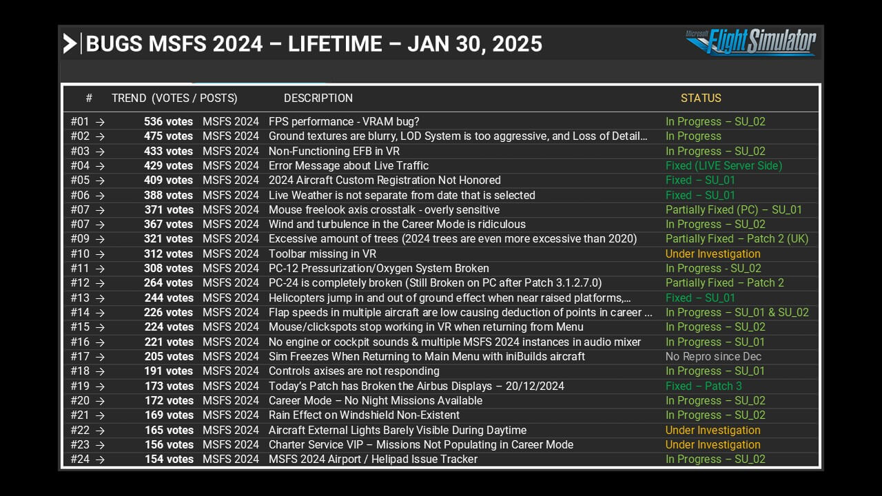 Bugs MSFS 2024 - Lifetime - Jan 30, 2025