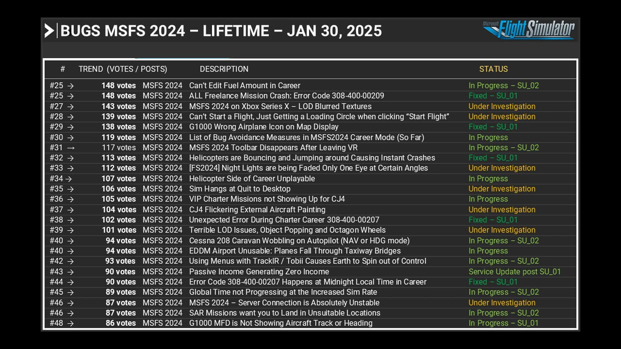 Bugs MSFS 2024 - Lifetime - Jan 30, 2025