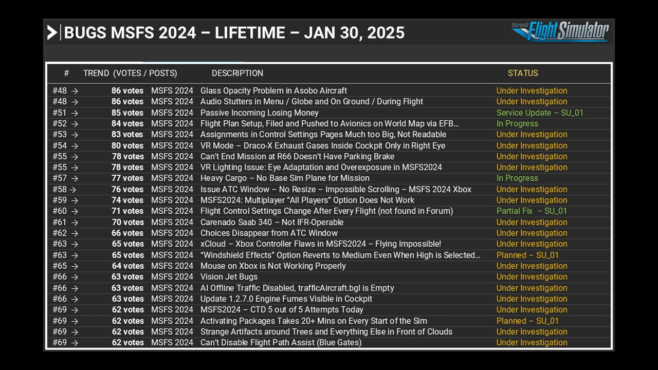 Bugs MSFS 2024 - Lifetime - Jan 30, 2025