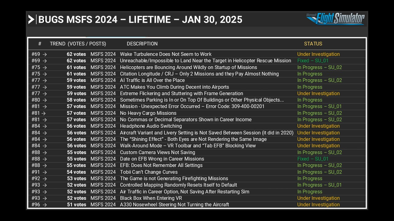 Bugs MSFS 2024 - Lifetime - Jan 30, 2025