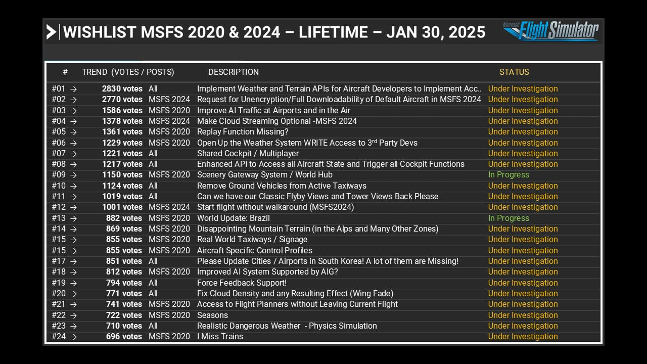 Wishlist MSFS 2020 & 2024 - Lifetime - Jan 30, 2025