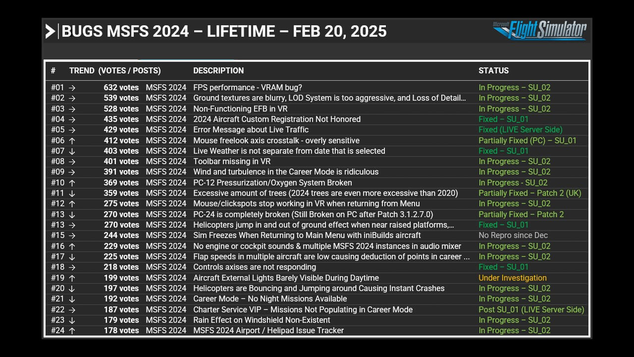 Feedback Snapshot - February 20, 2025