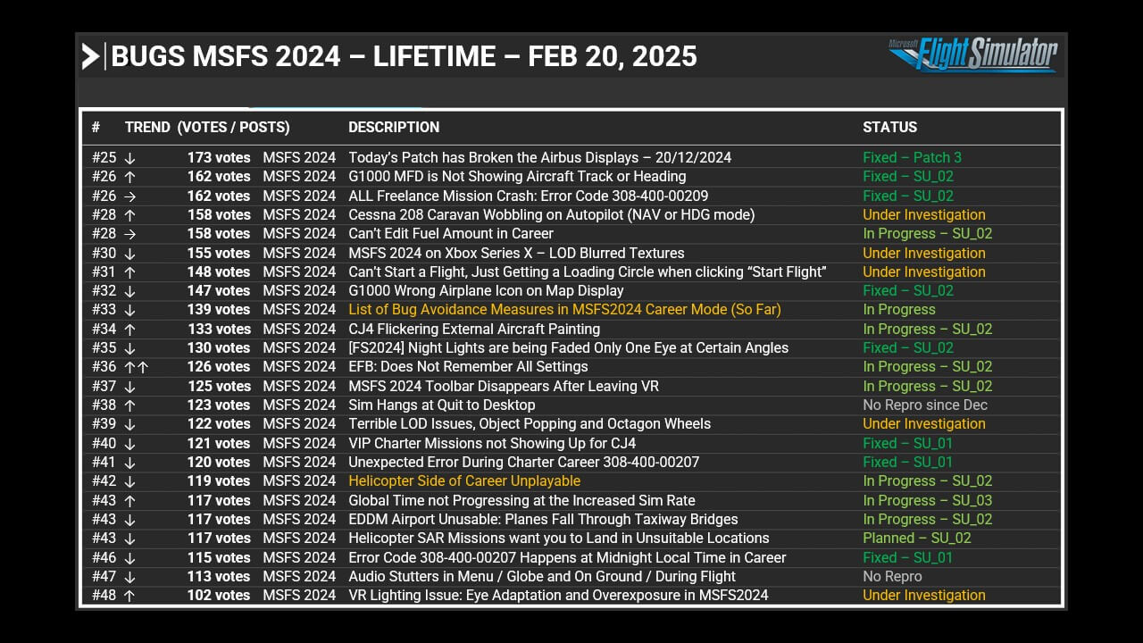 Feedback Snapshot - February 20, 2025