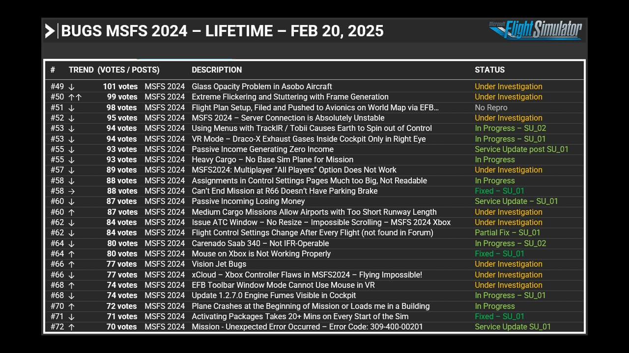 Feedback Snapshot - February 20, 2025